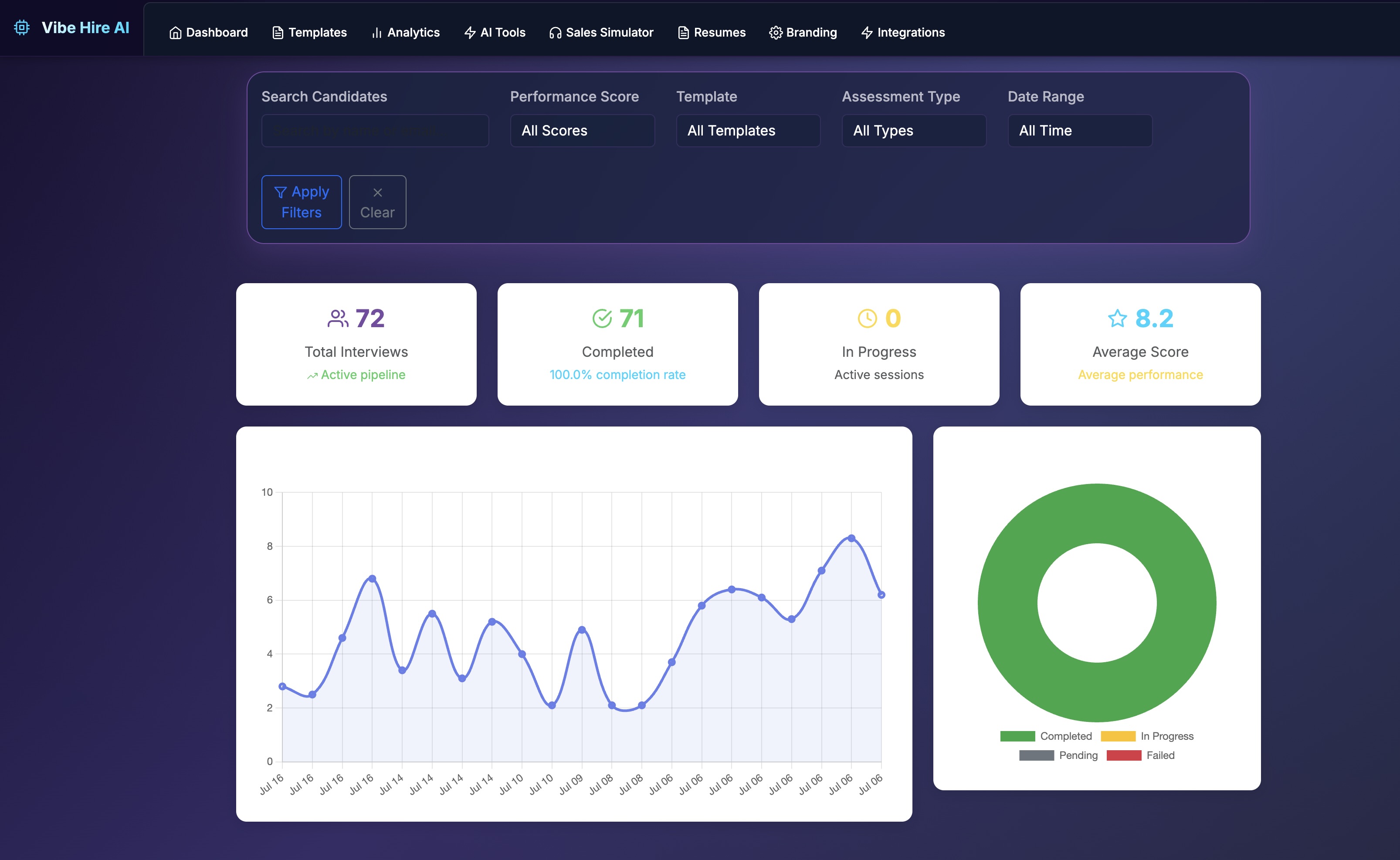 Analytics Dashboard Screenshot